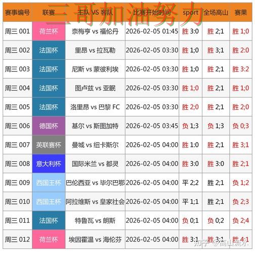 世界杯竞猜入口实测对比合集：覆盖数据分析+直播与入口方式 - 2026世界杯